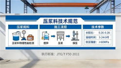 平昌本地工厂讲解：说一遍公路压浆料和铁路压浆料的区别